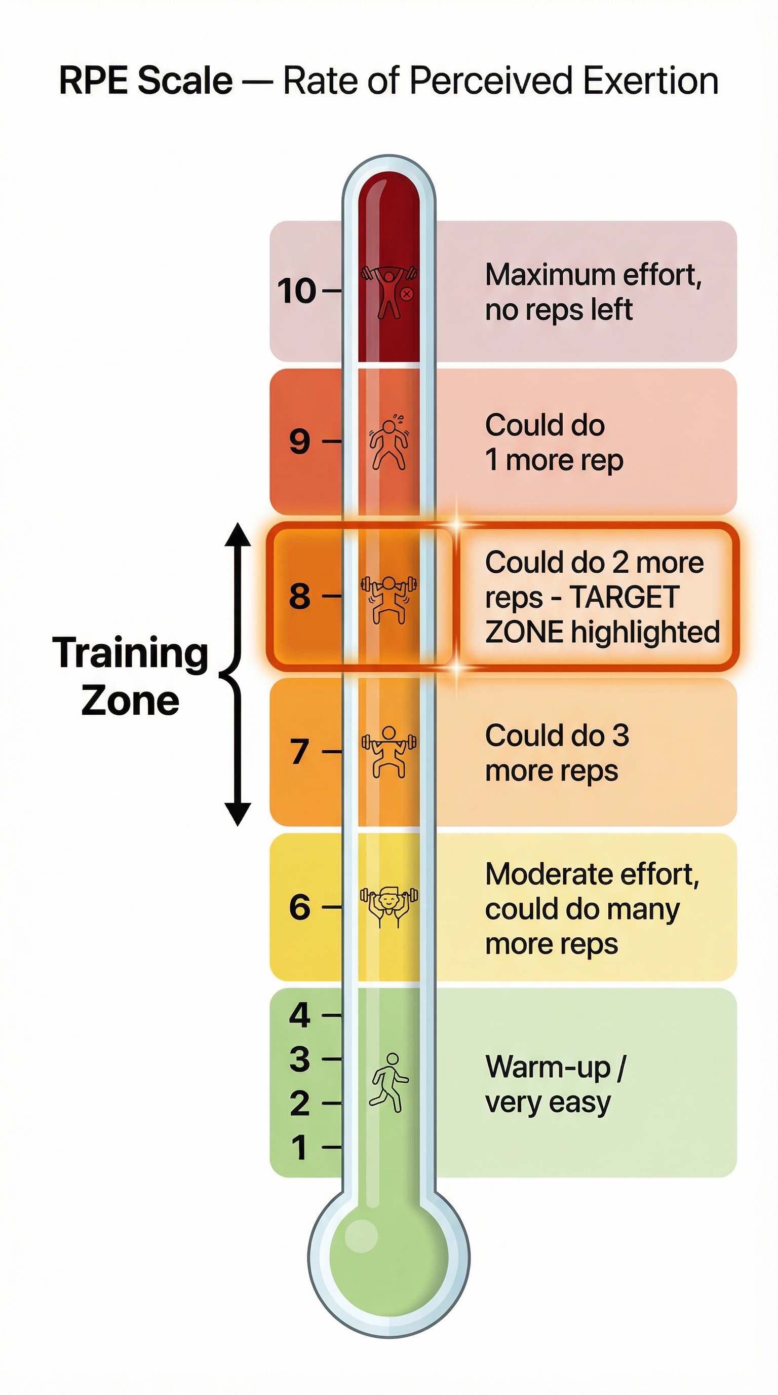 RPE Scale
